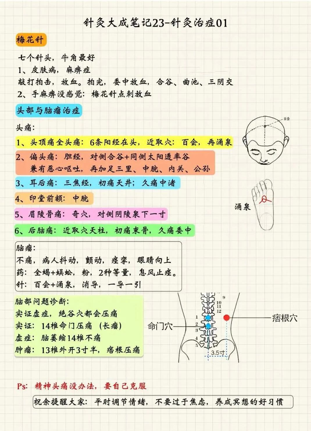针灸治症1