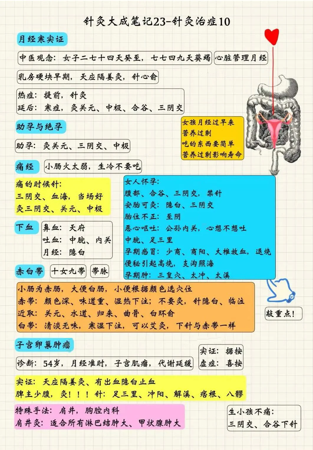 针灸治症10