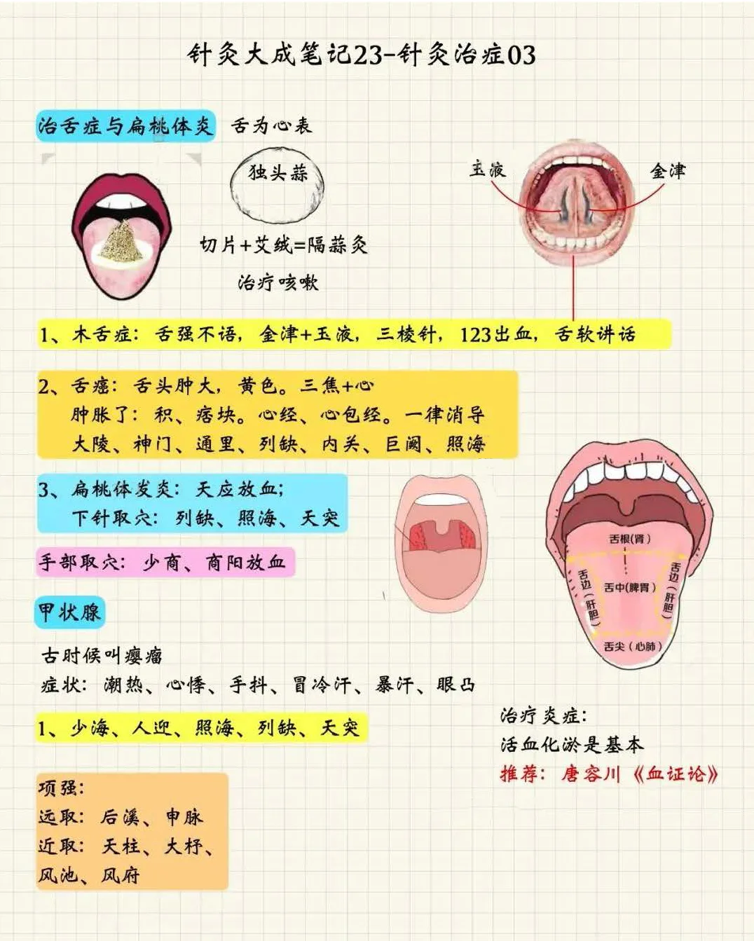 针灸治症3