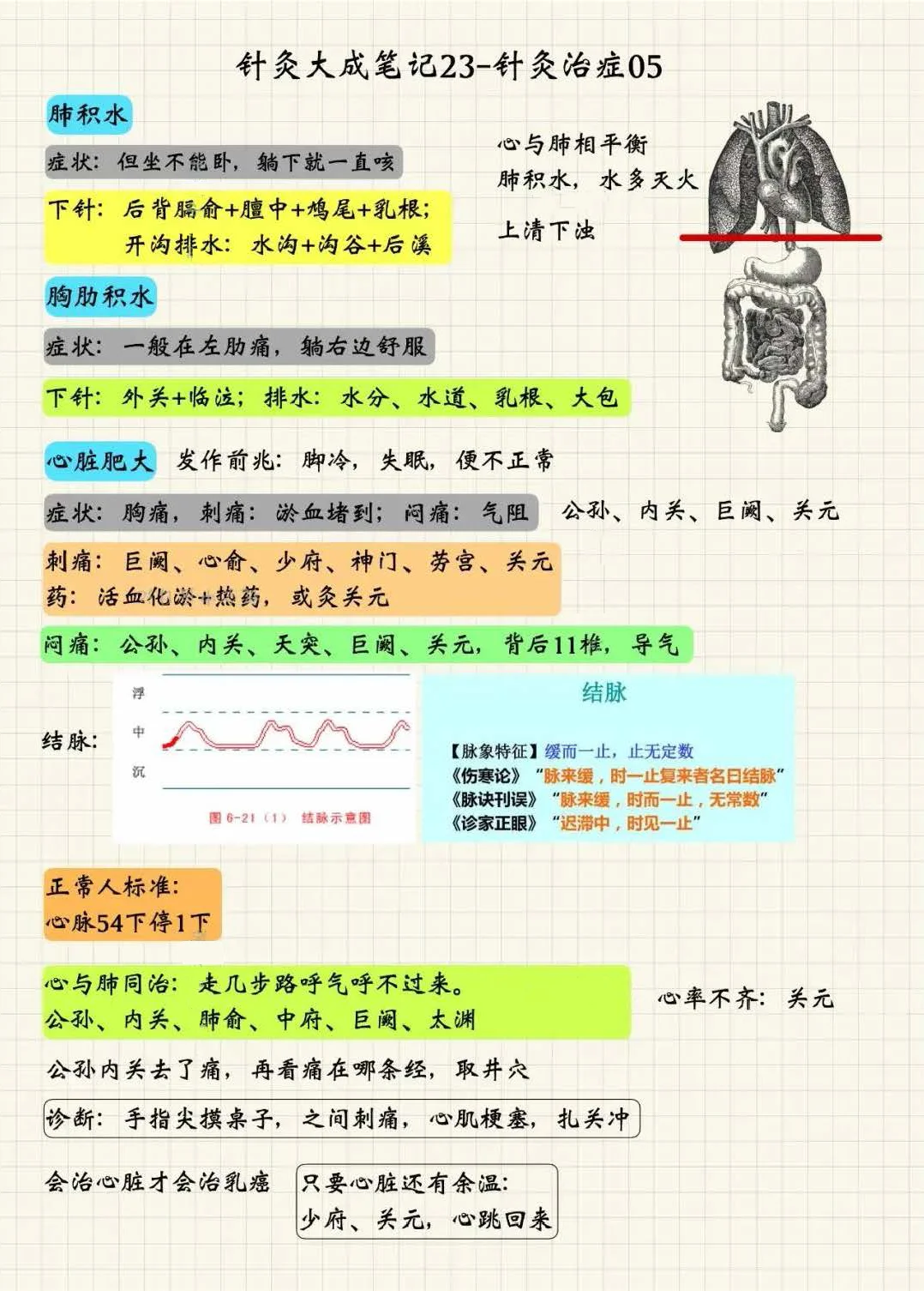 针灸治症5
