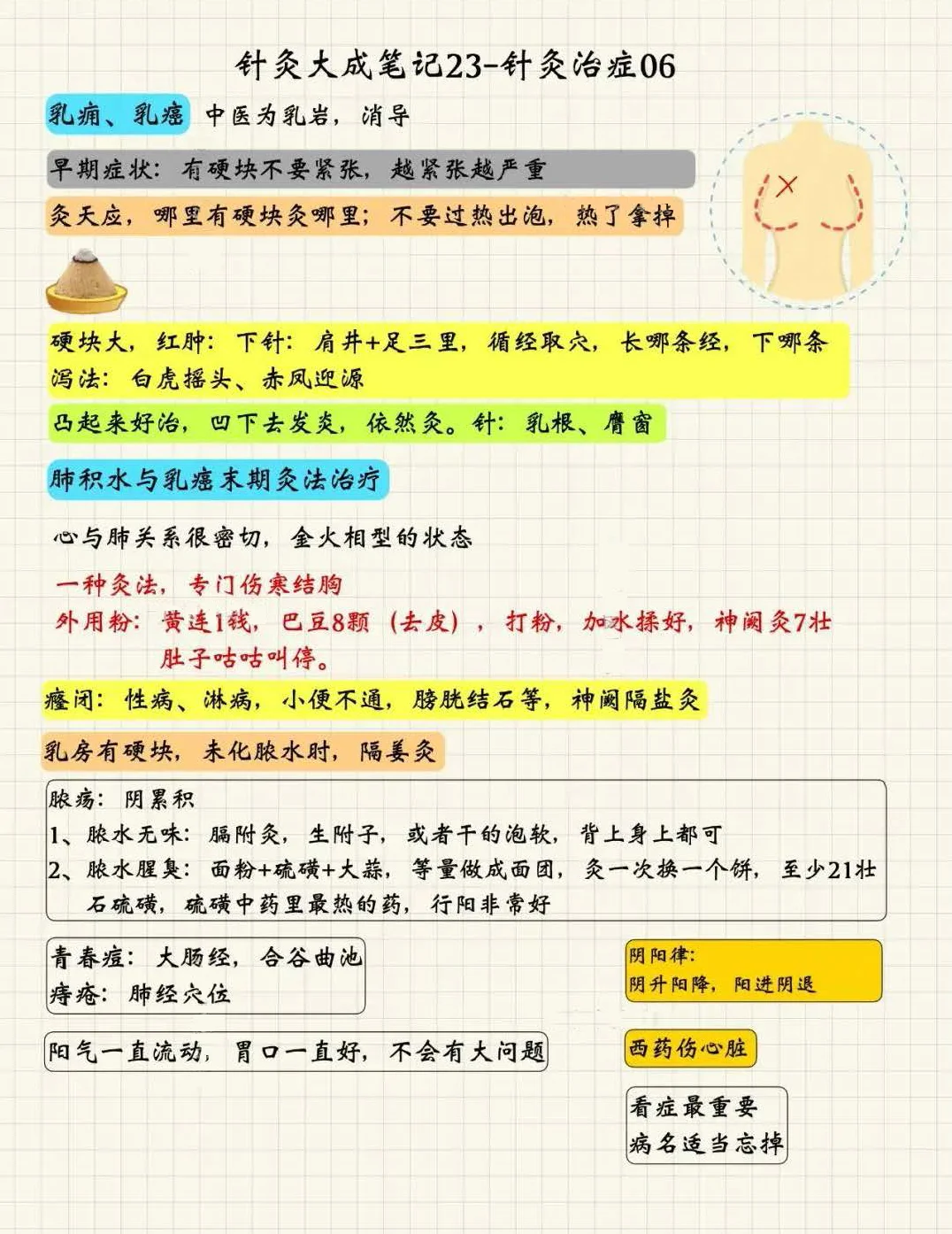 针灸治症6