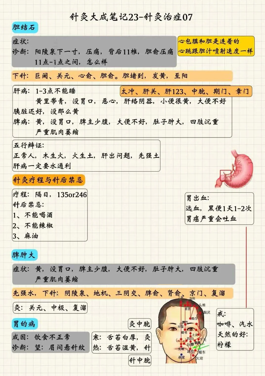 针灸治症7