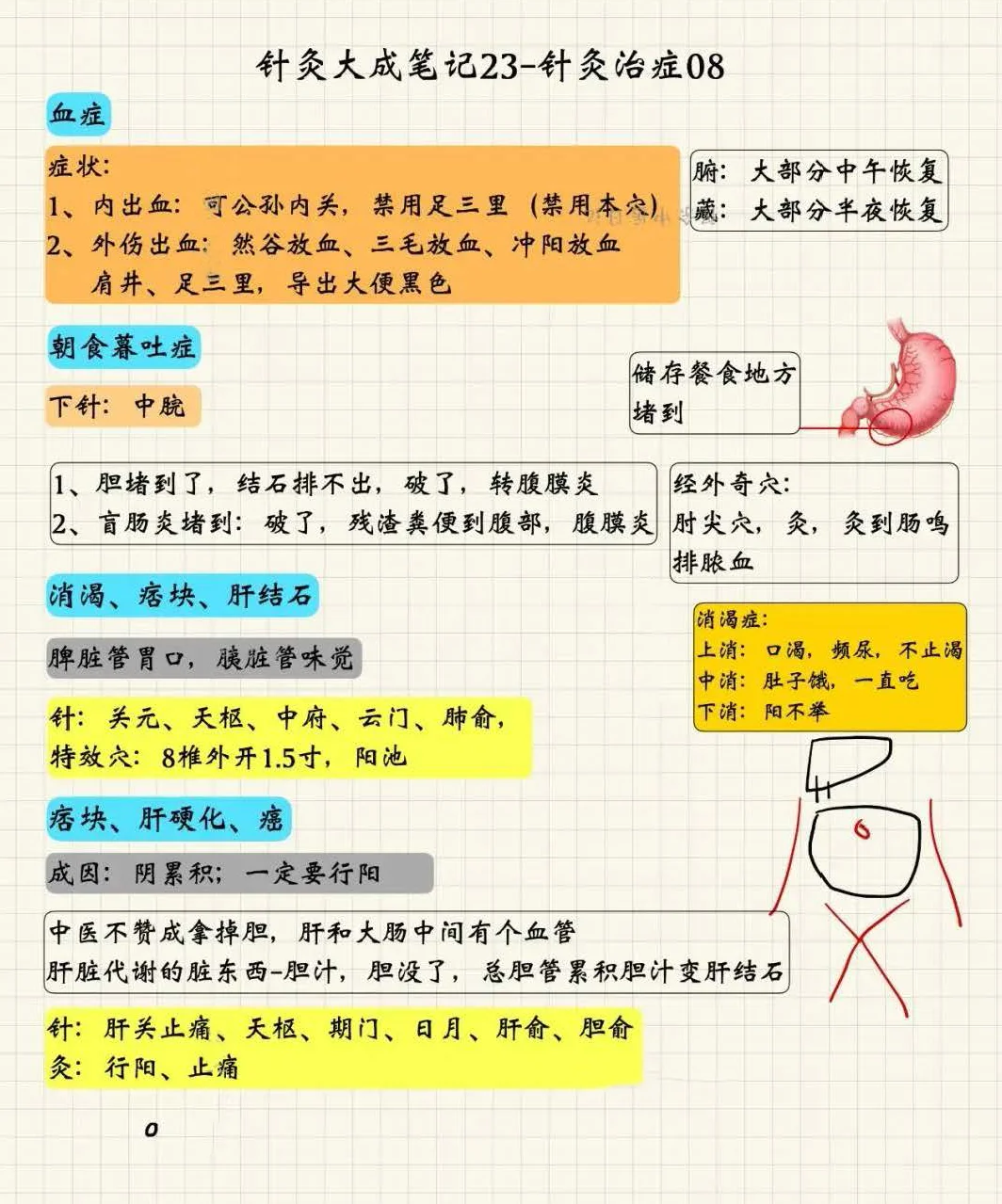 针灸治症8